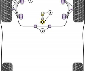 POLYOURETHANE BUSHES